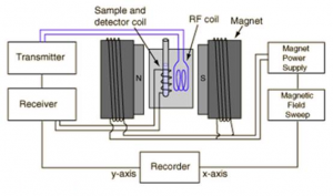 NMR